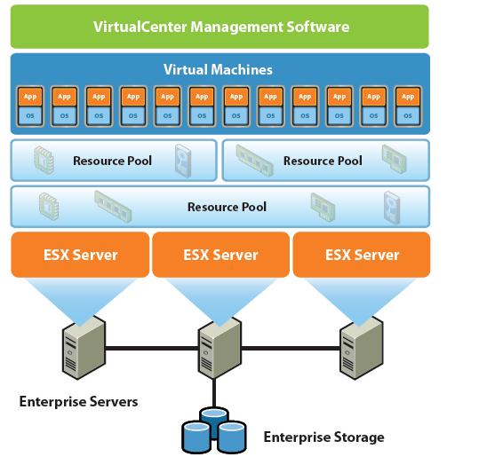 VMware